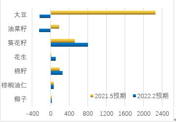 下游需求较为乏力 原油库存超预期累库