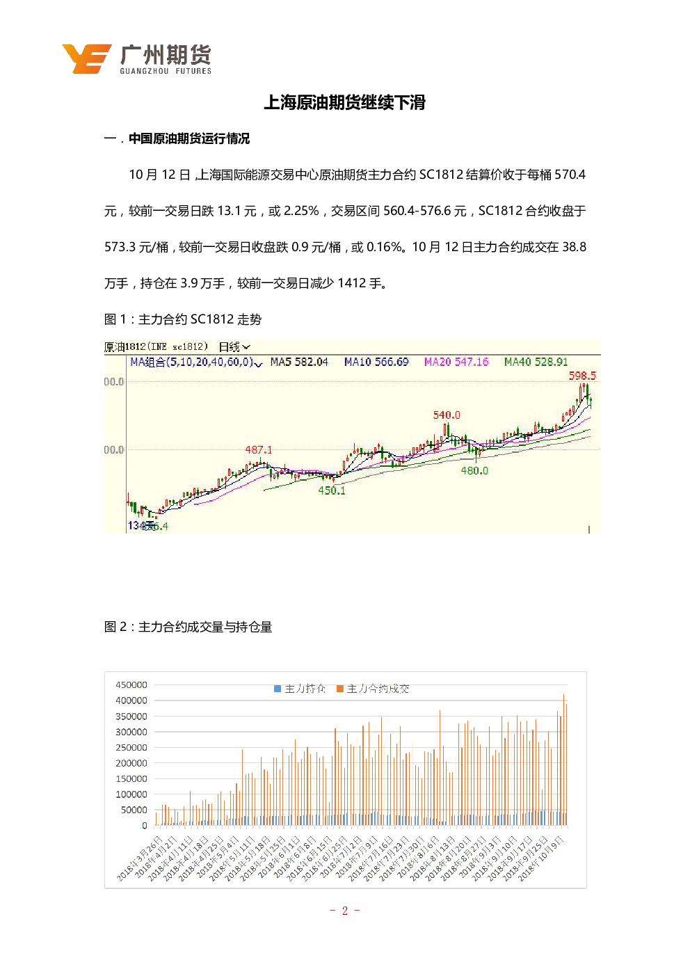 11月2日收盘原油期货持仓较上日减持209手