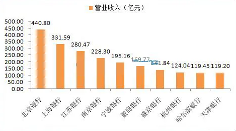 当好服务实体经济主力军 国有六大行集体表态部署下阶段工作