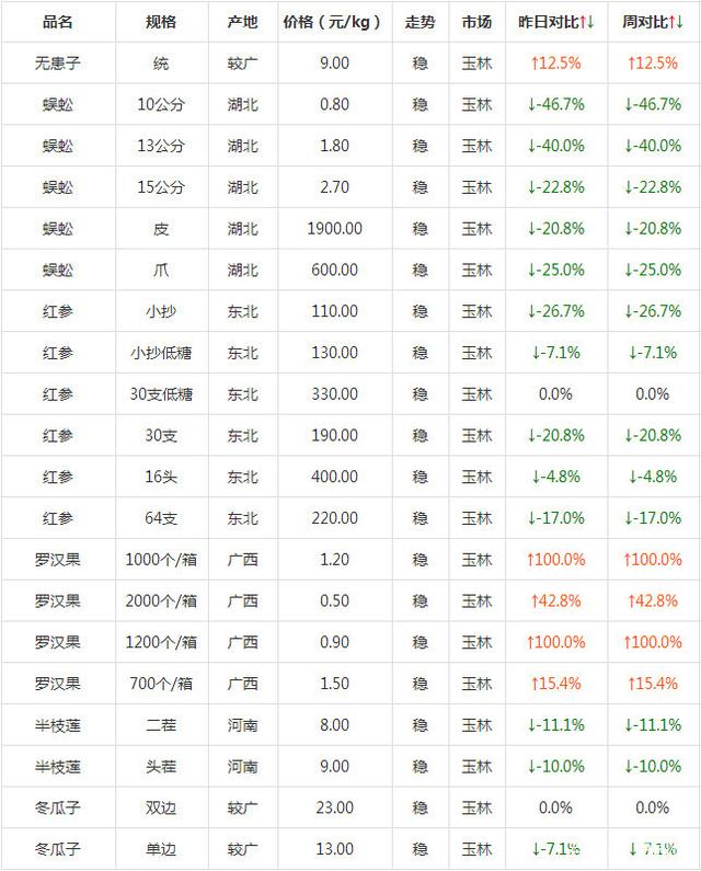 （2023年11月3日）今日美小麦期货最新价格行情查询