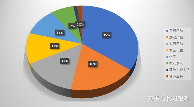 量子之歌年报，收入来源多元化，累计服务近亿人在线学习