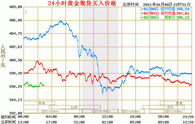 （2023年11月6日）今日美小麦期货最新价格行情查询