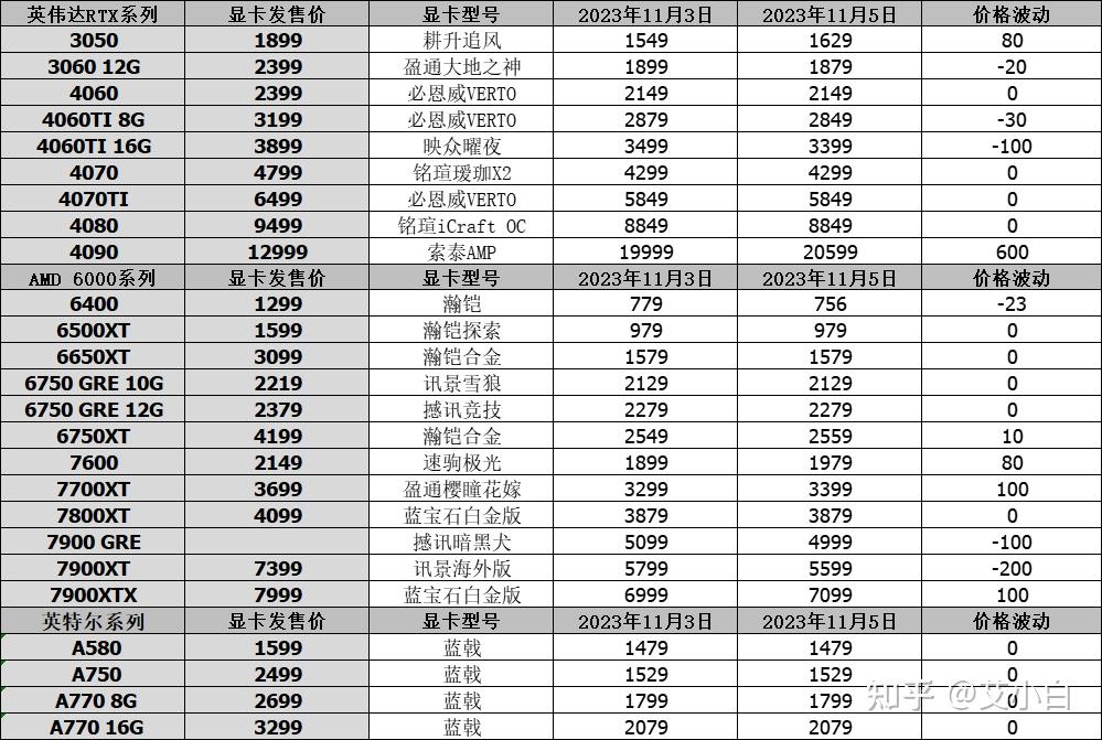 （2023年11月6日）今日美燕麦期货最新价格行情