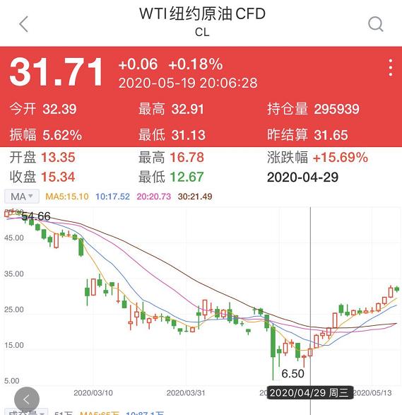 11月6日收盘原油期货持仓较上日增持1051手