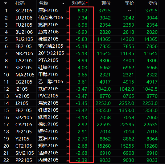 11月6日收盘原油期货持仓较上日增持1051手