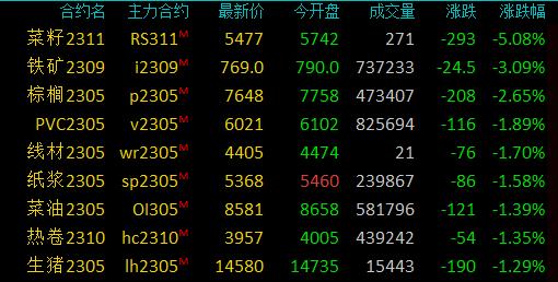 11月6日收盘原油期货持仓较上日增持1051手