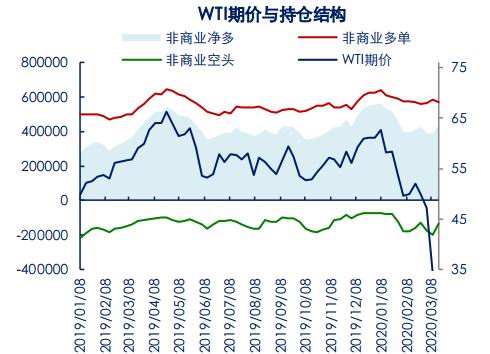 （2023年11月7日）美国纽约原油期货最新行情价格查询