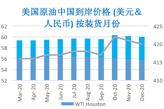 市场风险偏好修复VS需求担忧持续 油价小幅上涨