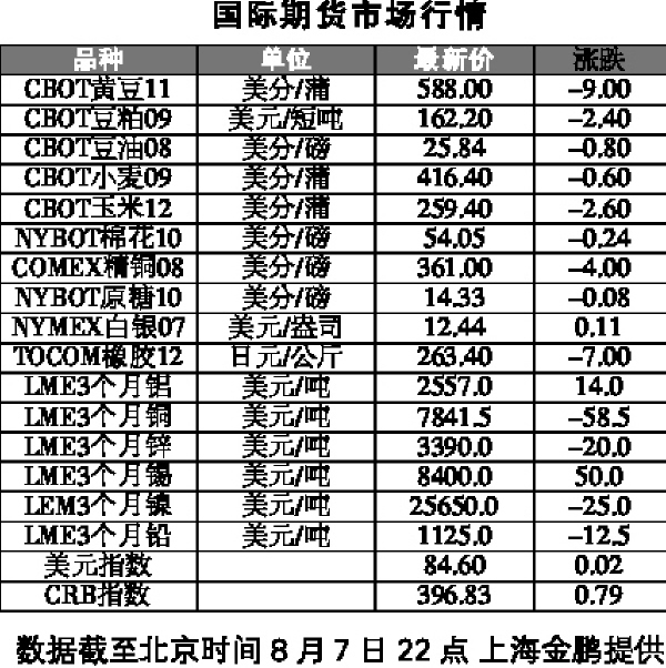 （2023年11月7日）今日小麦期货和美小麦价格行情查询