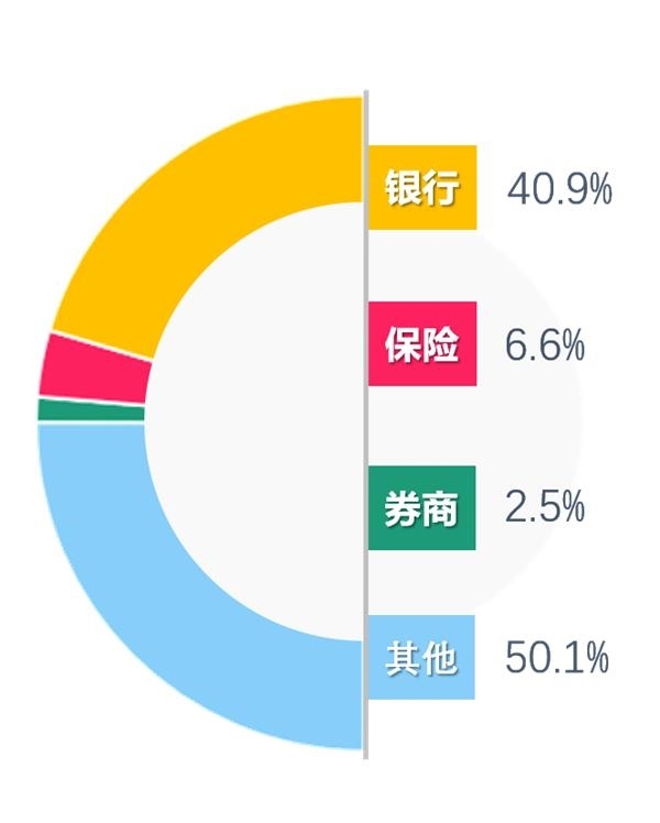 上市银行稳健盈利 大盘“压舱石”效果被看好