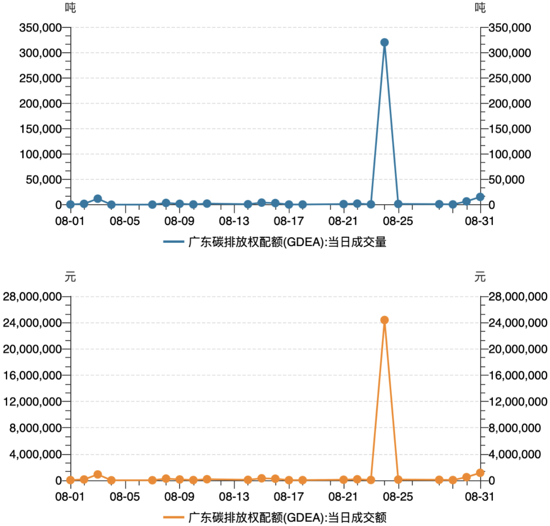 （2023年11月8日）今日美燕麦期货最新价格行情