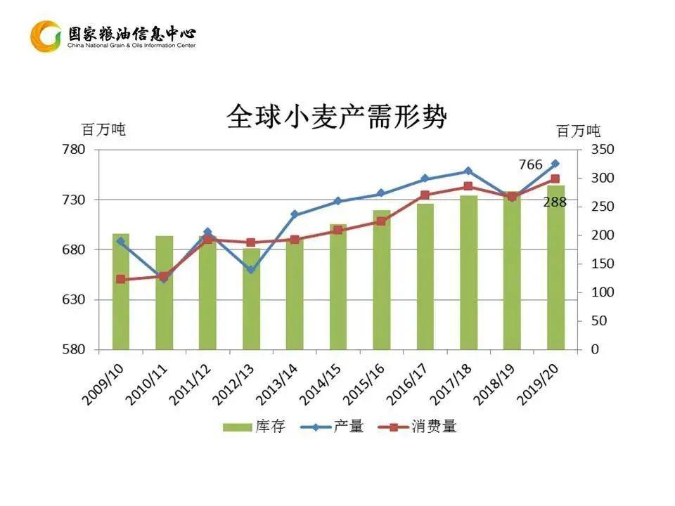 （2023年11月8日）今日美小麦期货最新价格行情查询