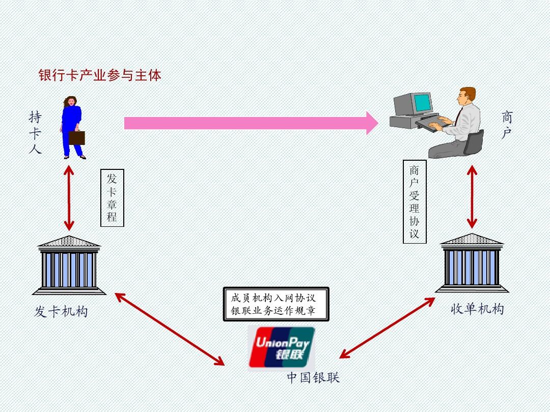 银联国际与澳大利亚金融机构合作大规模发卡提升中澳跨境支付体验