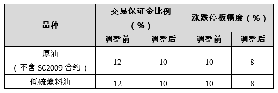 11月8日收盘原油期货资金流出8624.01万元