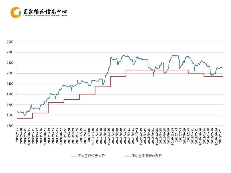 （2023年11月9日）今日美小麦期货最新价格行情查询