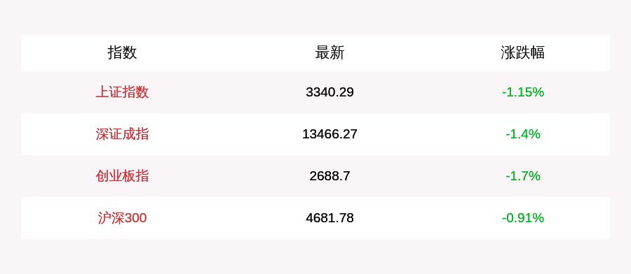 原油期货11月9日主力大幅下跌2.89% 收报594.6元