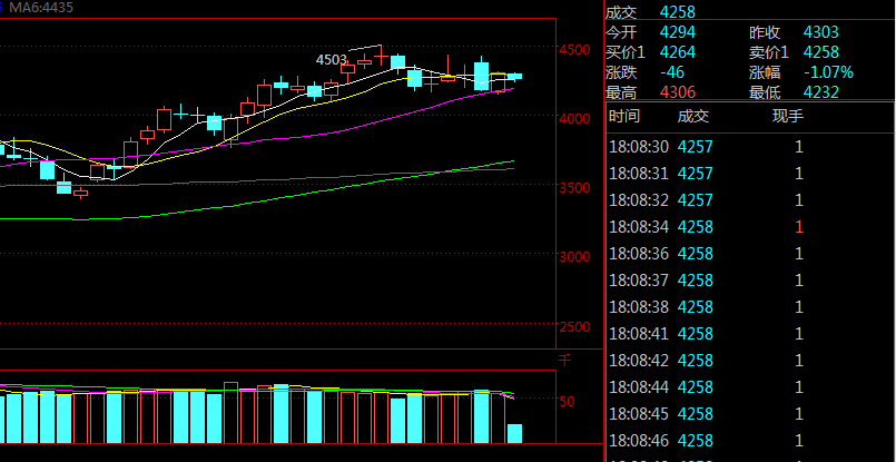 11月13日收盘原油期货持仓较上日减持1500手