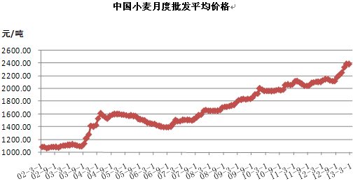 （2023年11月14日）今日小麦期货和美小麦价格行情查询