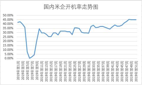 （2023年11月14日）今日美小麦期货最新价格行情查询