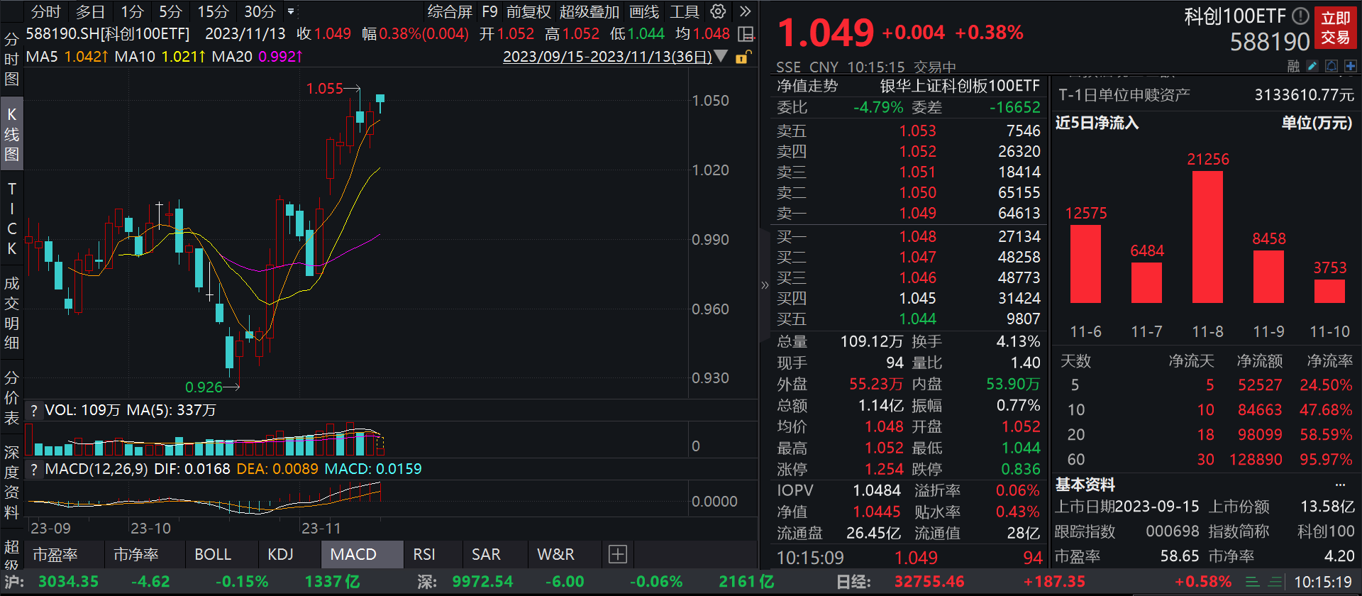 科创100ETF“走俏” 折射出怎样的投资逻辑