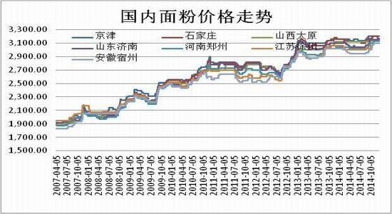 （2023年11月15日）今日小麦期货和美小麦价格行情查询