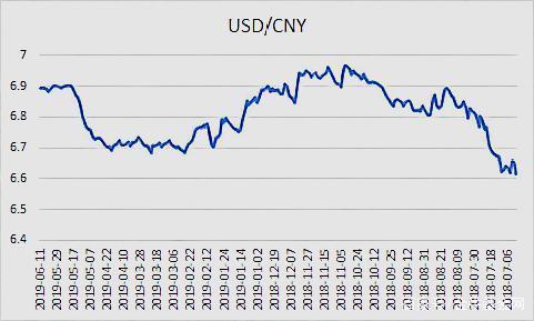 11月15日收盘原油期货持仓较上日减持4503手