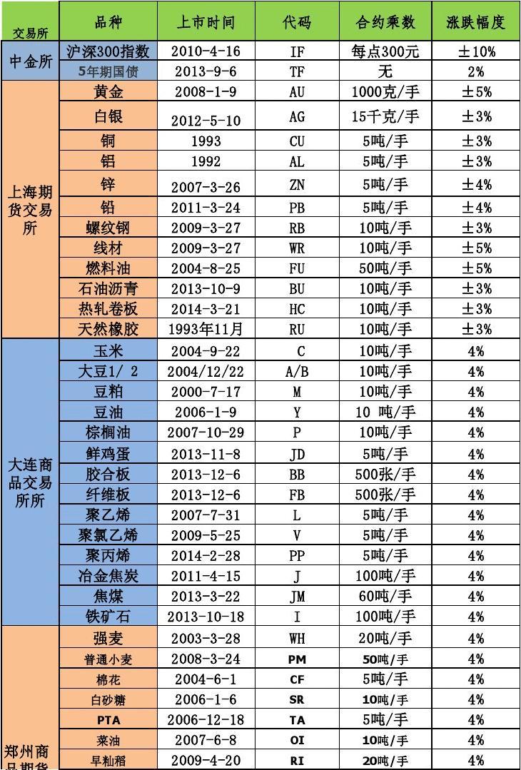 （2023年11月16日）今日美小麦期货最新价格行情查询
