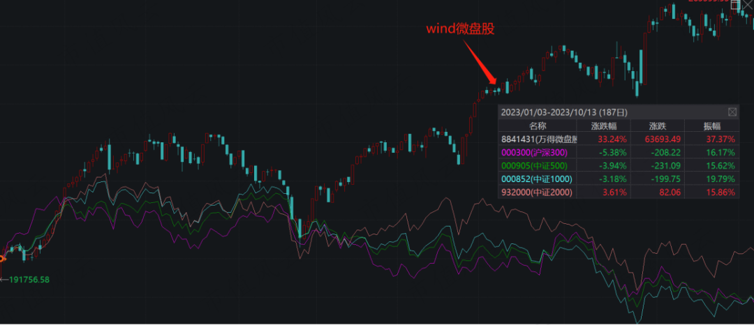 ETF当道 主动投资是否还有一席之地？