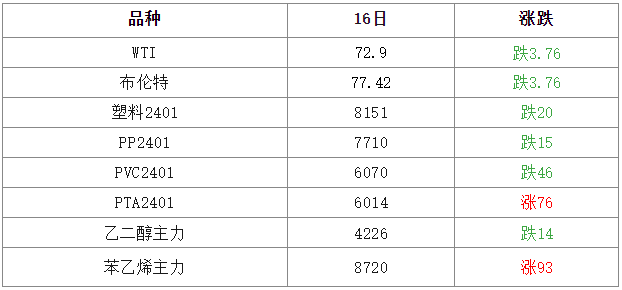 （2023年11月17日）今日美燕麦期货最新价格行情