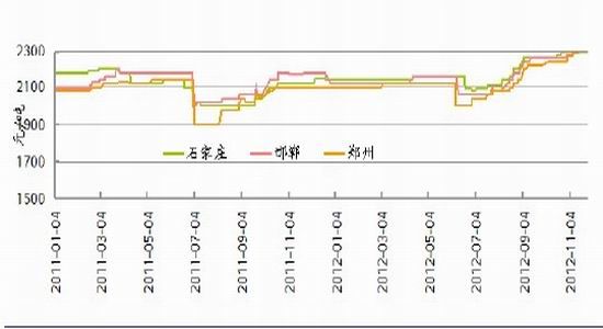 （2023年11月17日）今日小麦期货和美小麦价格行情查询