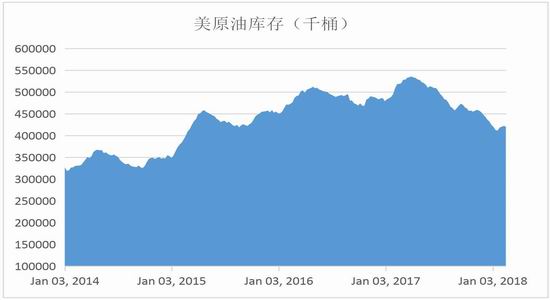 （2023年11月20日）美国纽约原油期货最新行情价格查询