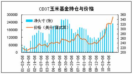 （2023年11月23日）今日美小麦期货最新价格行情查询