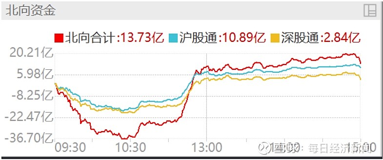 上市房企三季报业绩分化