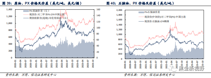 原油期货11月23日主力小幅下跌1.81% 收报579.0元