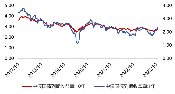 原油期货11月24日主力大幅上涨2.05% 收报583.6元