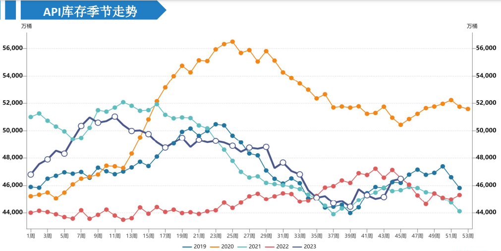(2023年11月27日)美国纽约原油期货最新行情价格查询
