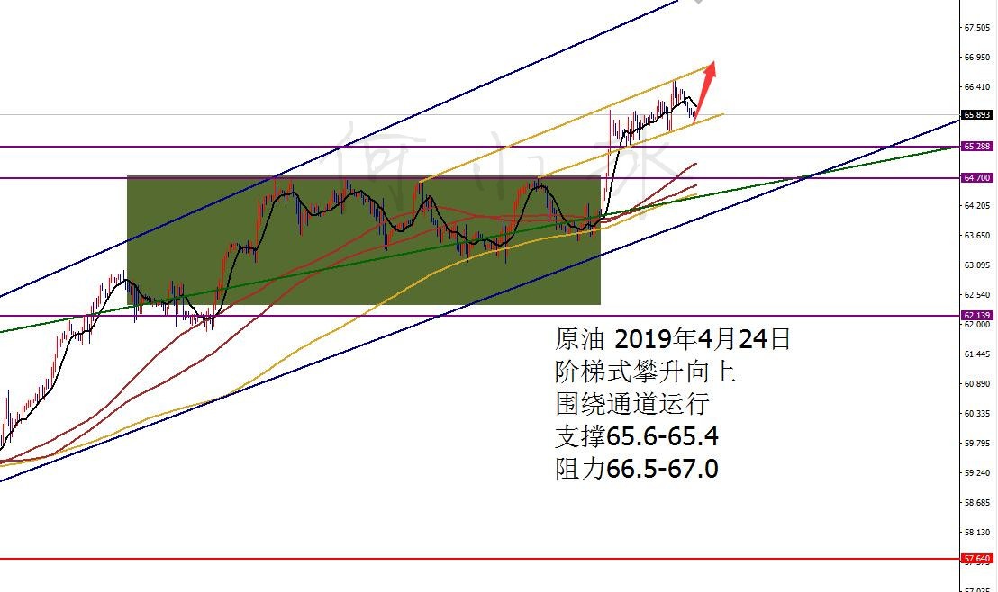 原油价格缺乏上行驱动 短期预计震荡偏弱