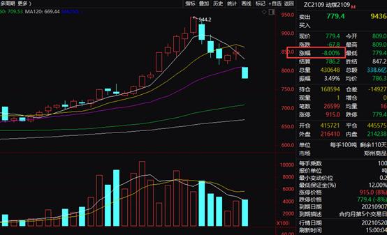 11月27日收盘原油期货持仓较上日增持236手
