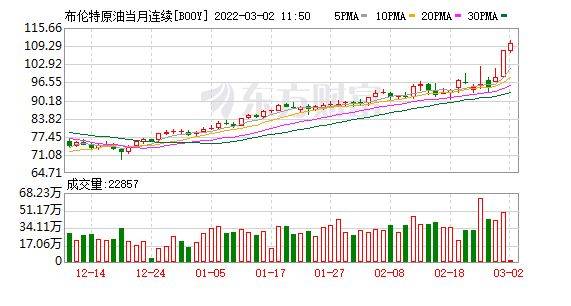 （2023年11月28日）美国纽约原油期货最新行情价格查询