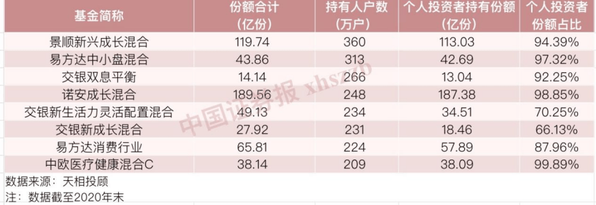 年末基金业绩排名即将出炉 “榜上有名” 是否值得长期信赖？