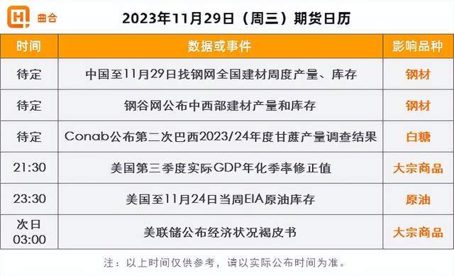 （2023年11月29日）今日美燕麦期货最新价格行情