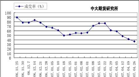 （2023年11月29日）今日美小麦期货最新价格行情查询