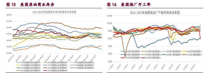 （2023年11月30日）美国纽约原油期货最新行情价格查询