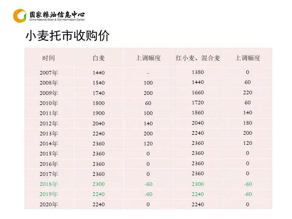 （2023年11月30日）今日美小麦期货最新价格行情查询