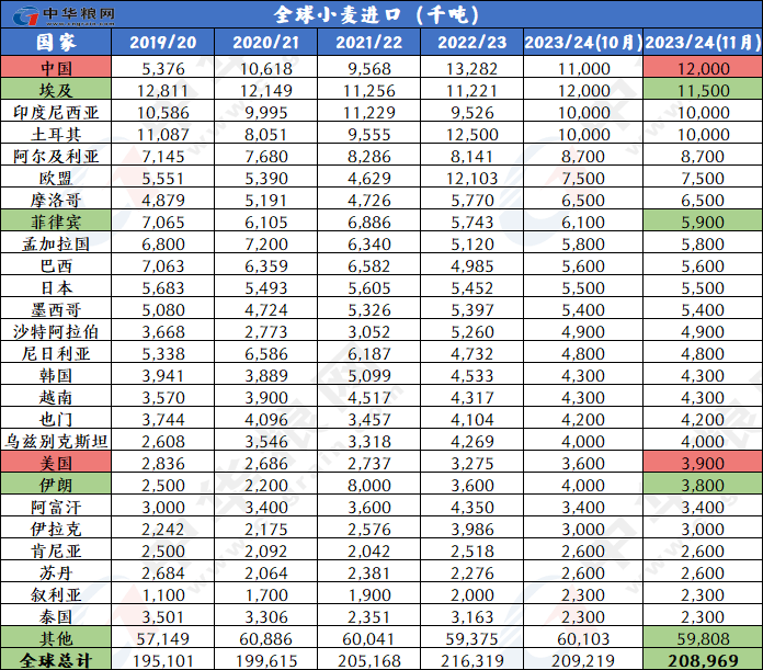 （2023年11月30日）今日美小麦期货最新价格行情查询