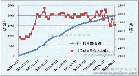 （2023年11月30日）今日小麦期货和美小麦价格行情查询