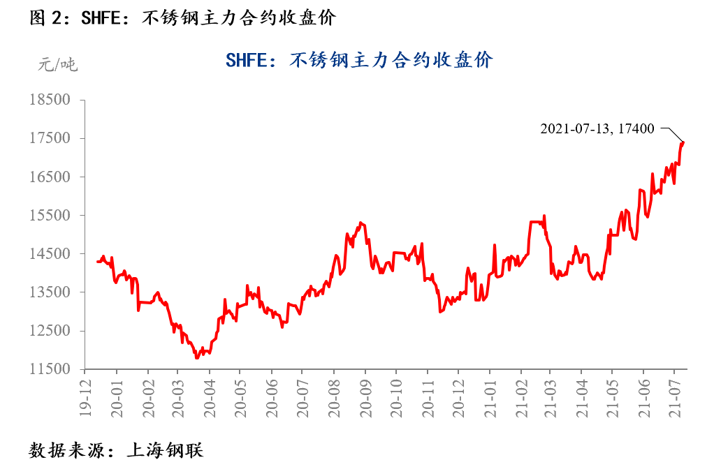 （2023年12月13日）美国纽约原油期货最新行情价格查询
