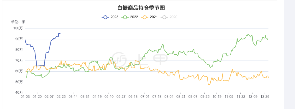 （2023年12月13日）今日美燕麦期货最新价格行情
