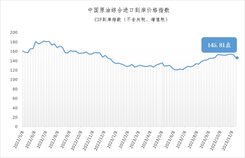 （2023年12月13日）美国纽约原油期货最新行情价格查询