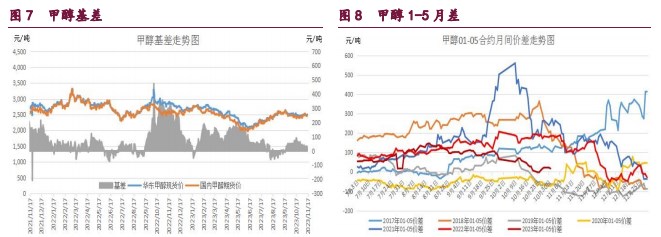 （2023年12月13日）美国纽约原油期货最新行情价格查询